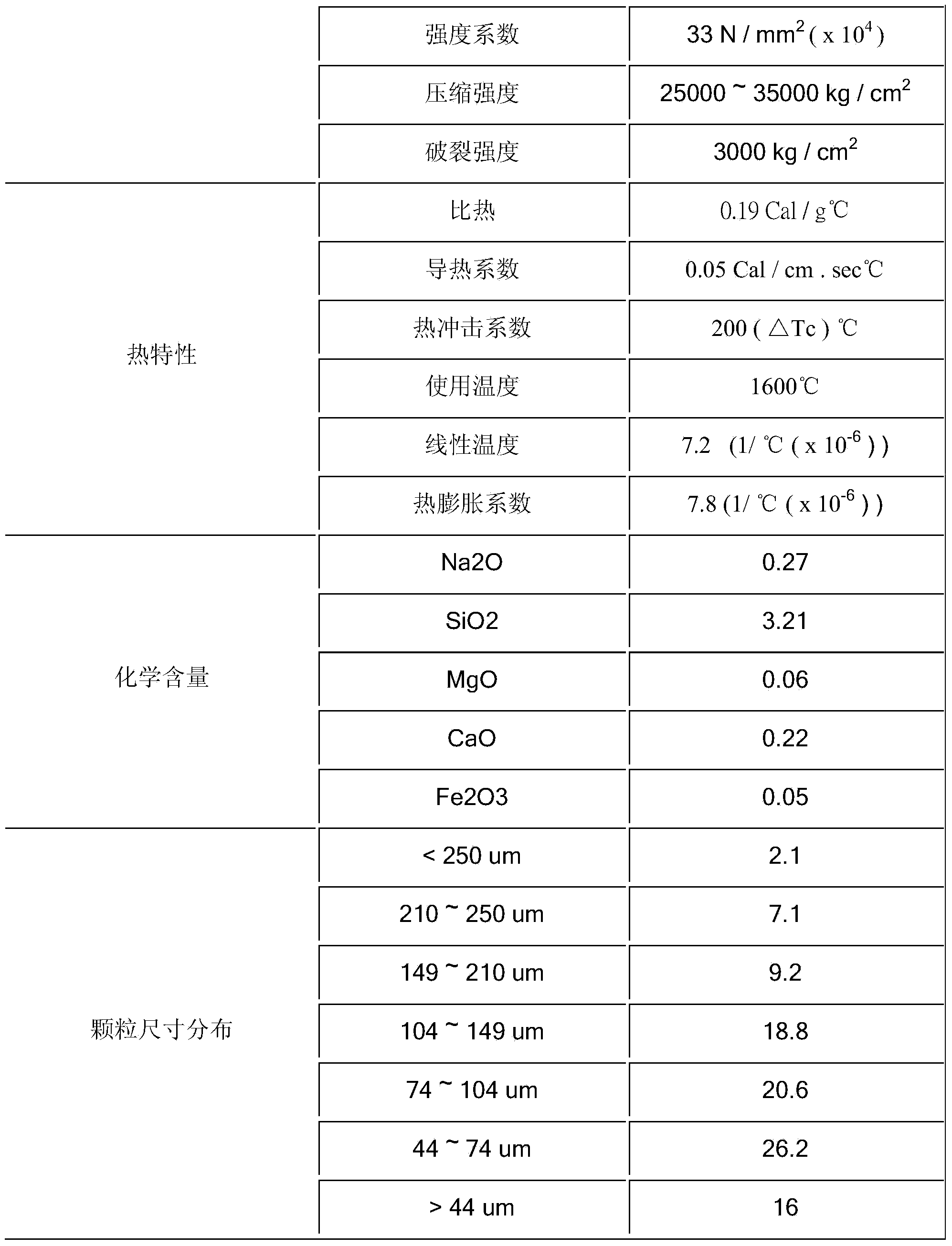 Lithium battery heat-conducting flame-retardant material and preparation method thereof