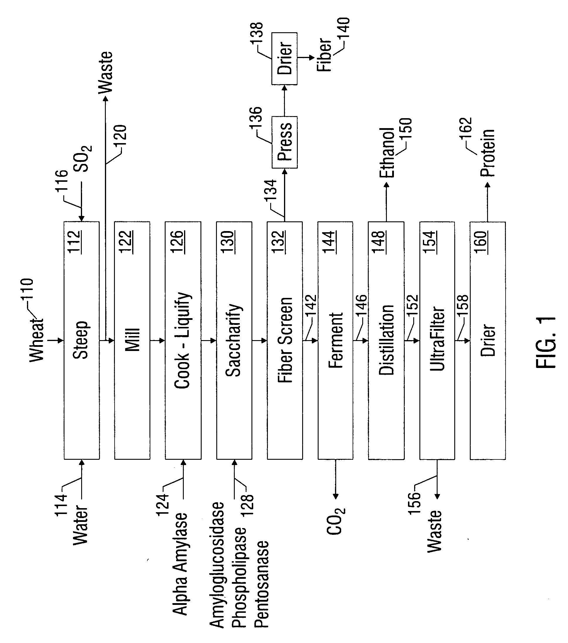 Grain wet milling process for producing ethanol