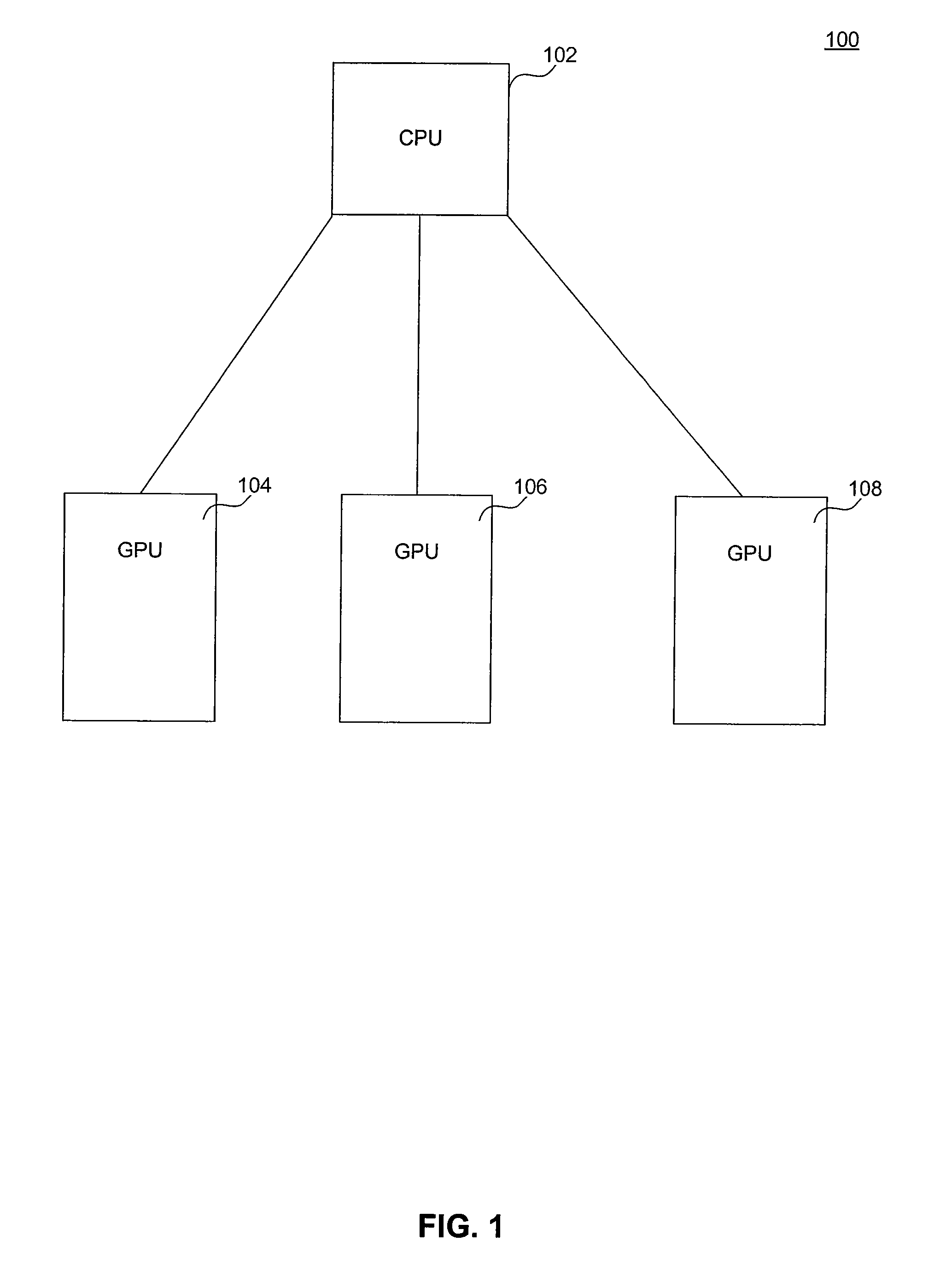 Power Management in Multi-GPU Systems