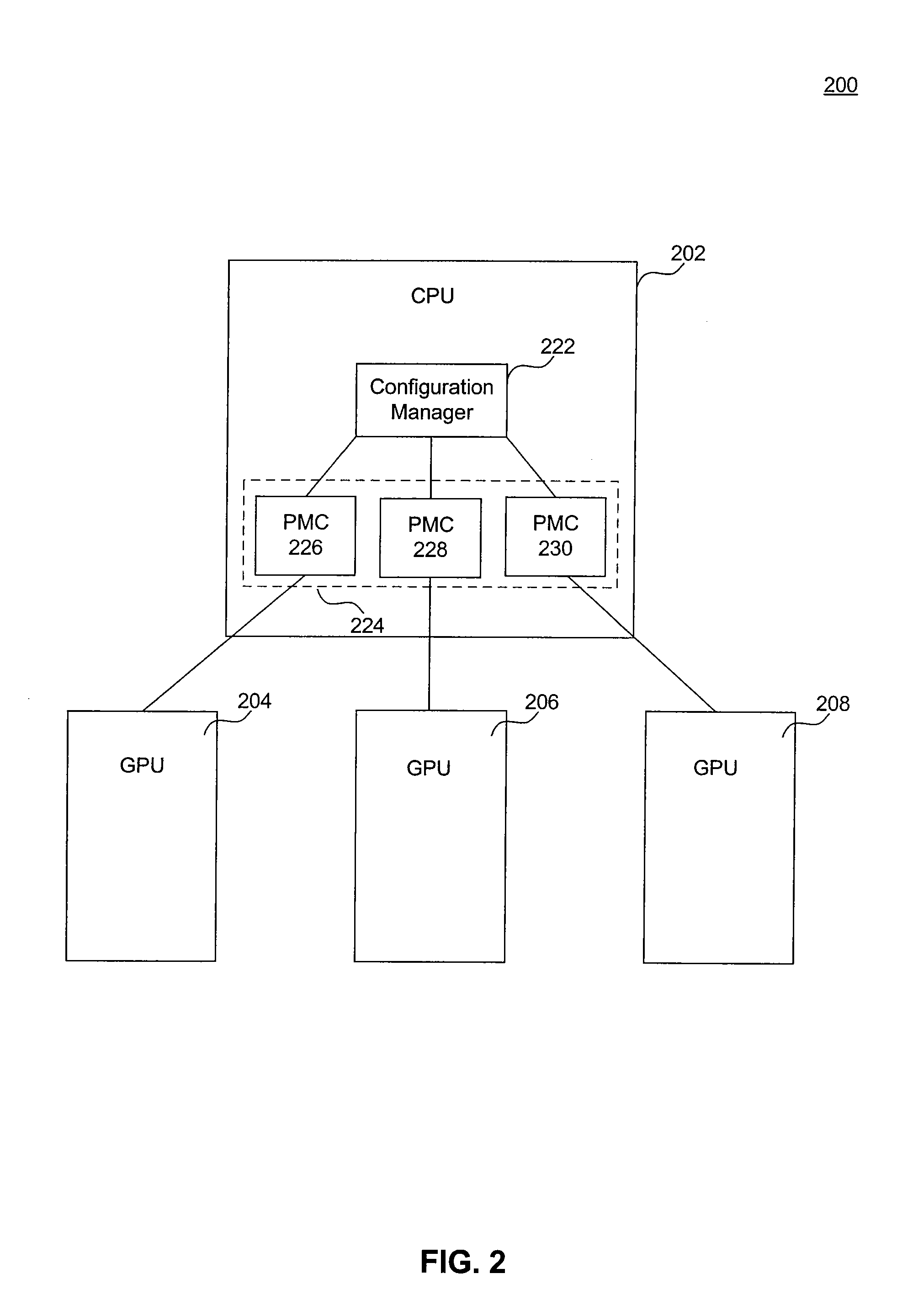 Power Management in Multi-GPU Systems