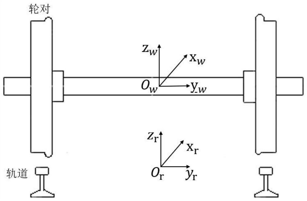 Wheel-rail contact geometric parameter measurement method