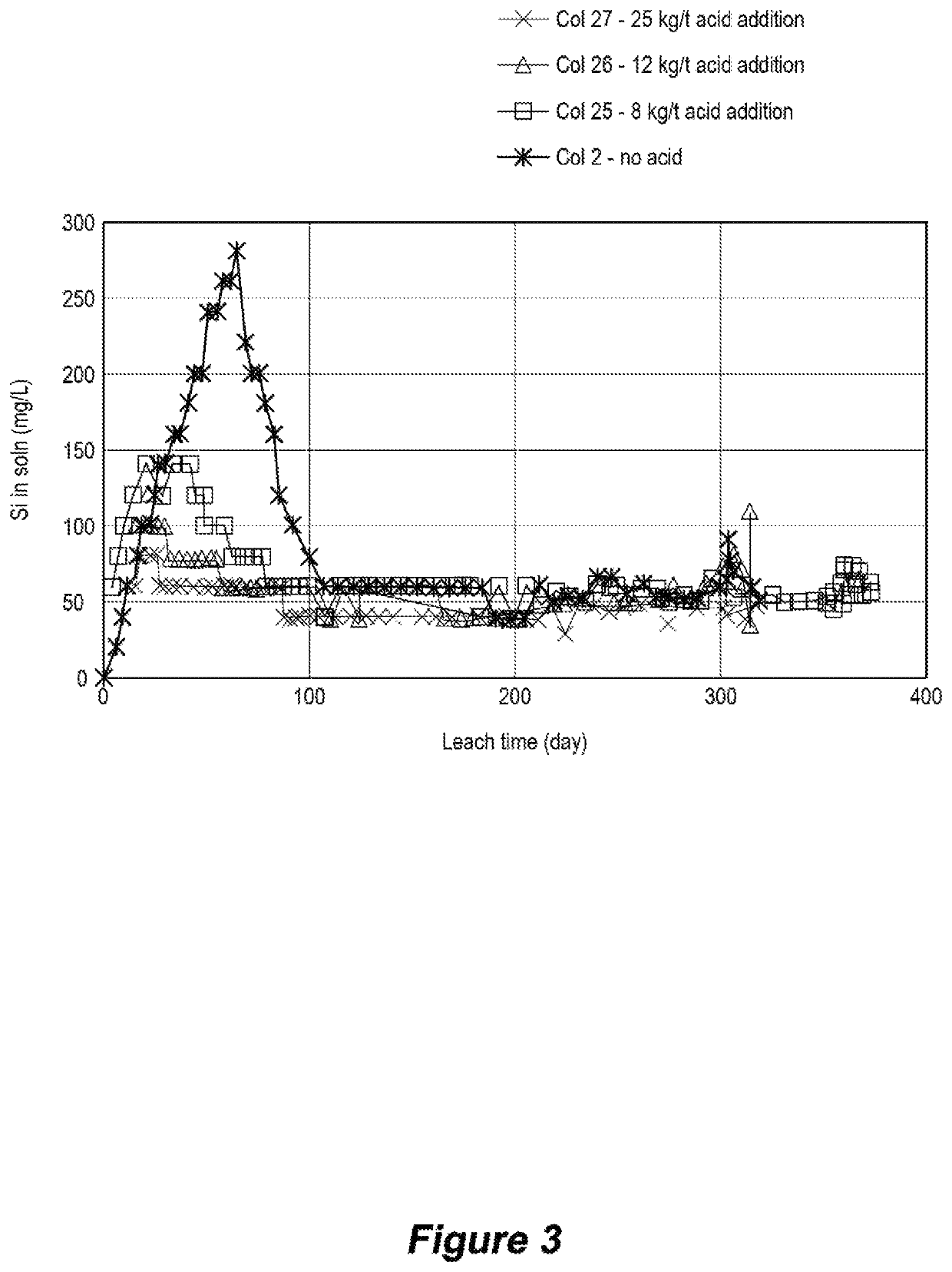 Heap leaching method