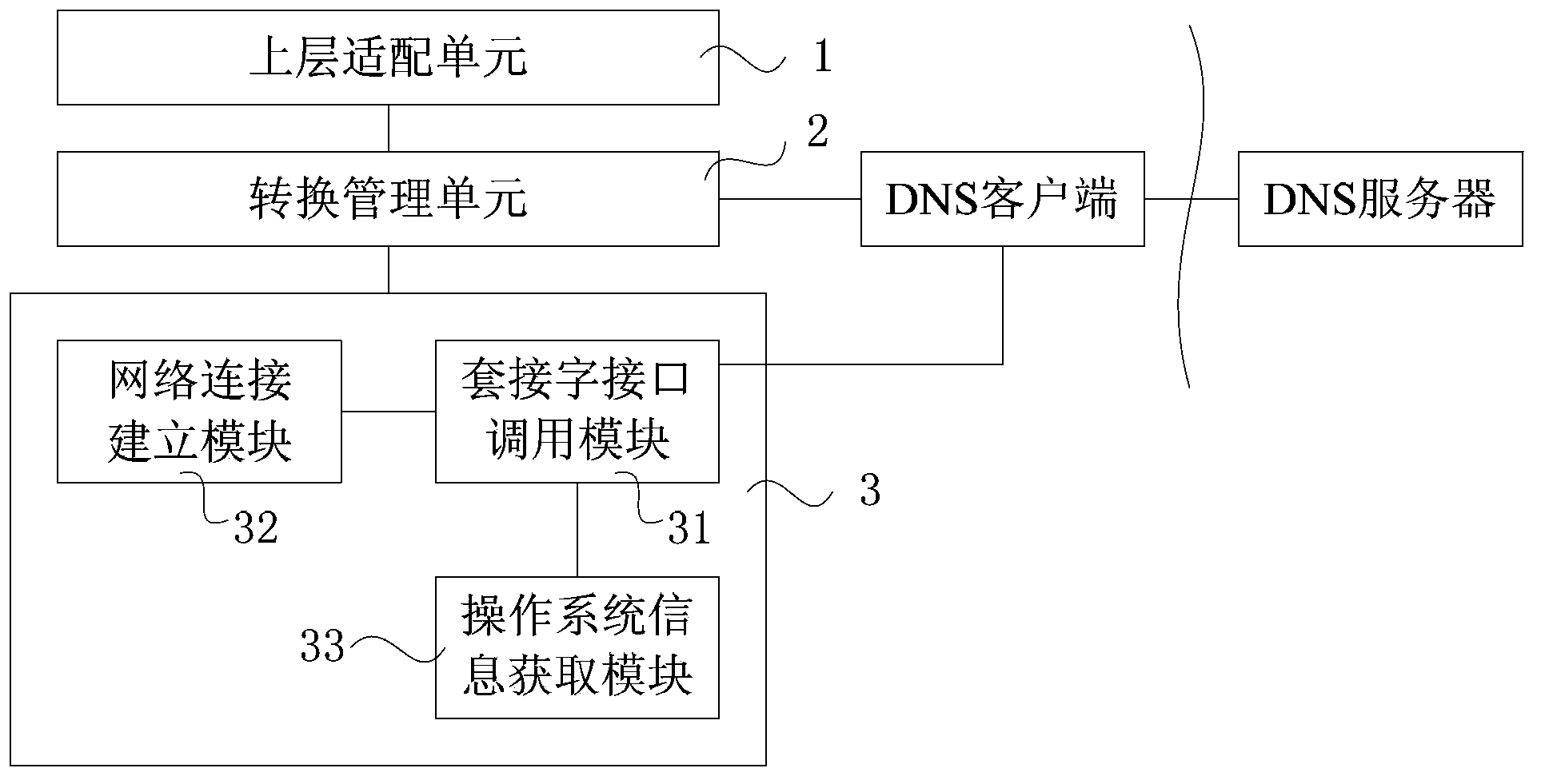 Method and device for switching IPv4/IPv6 applications and intelligent mobile terminal