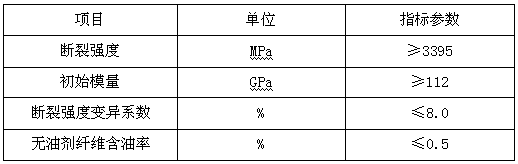 Melt spinning preparation method of high molecular weight polyethylene fiber