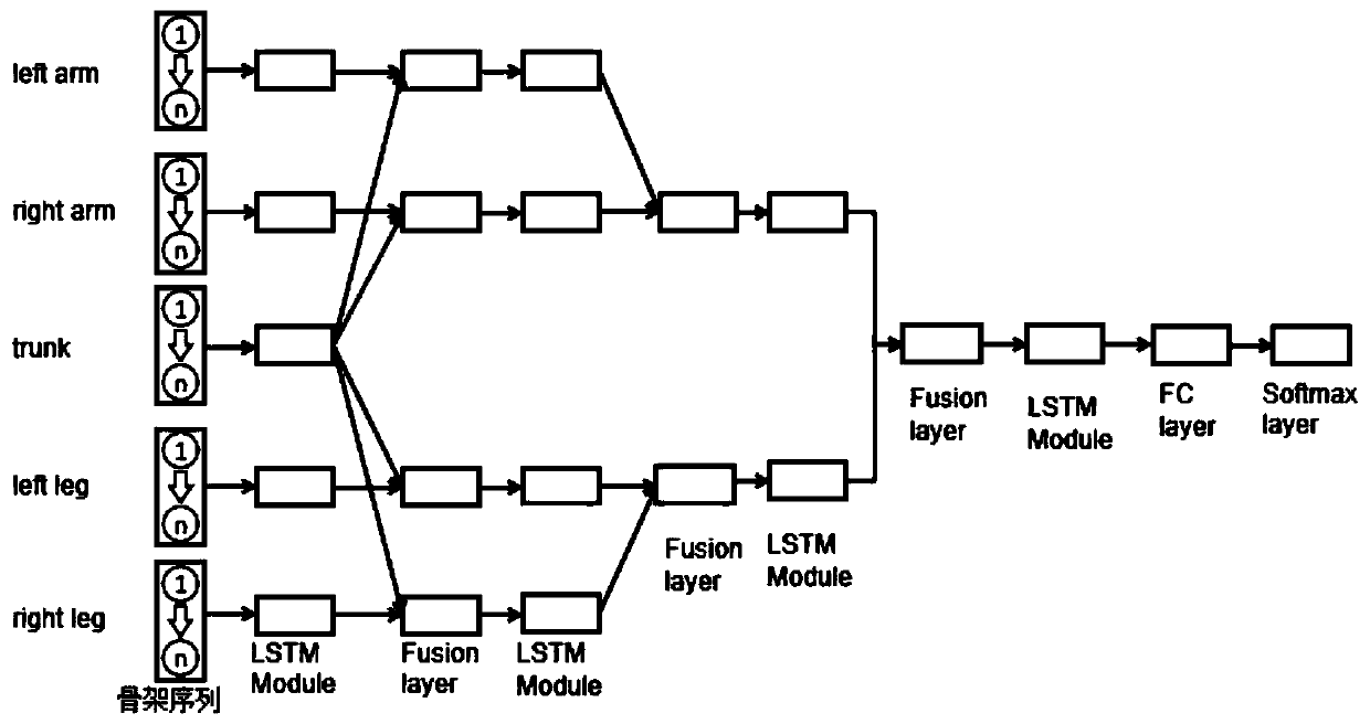 Attention mechanism-based LSTM human body behavior identification method