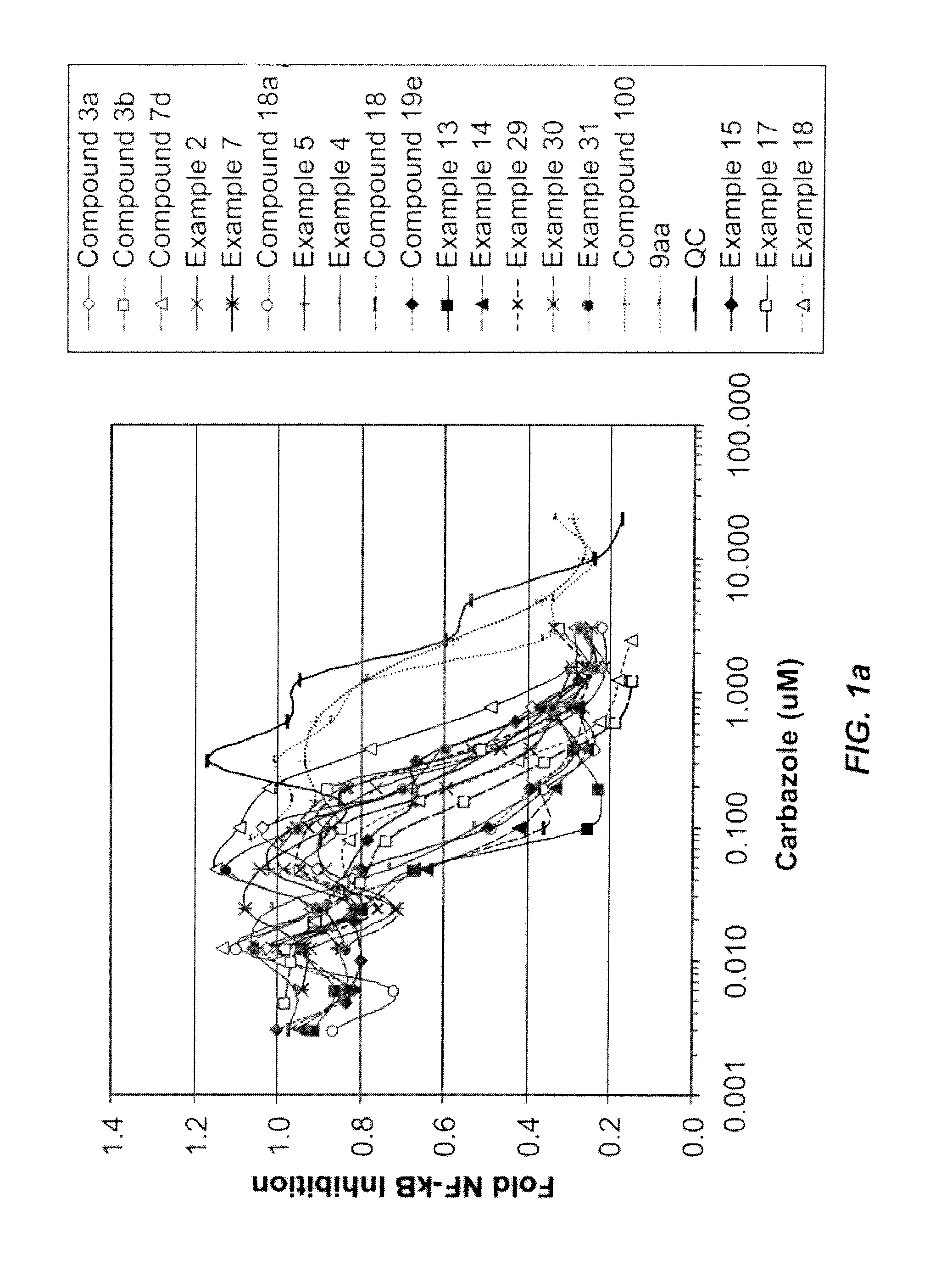 Carbazole Compounds and Therapeutic Uses of the Compounds