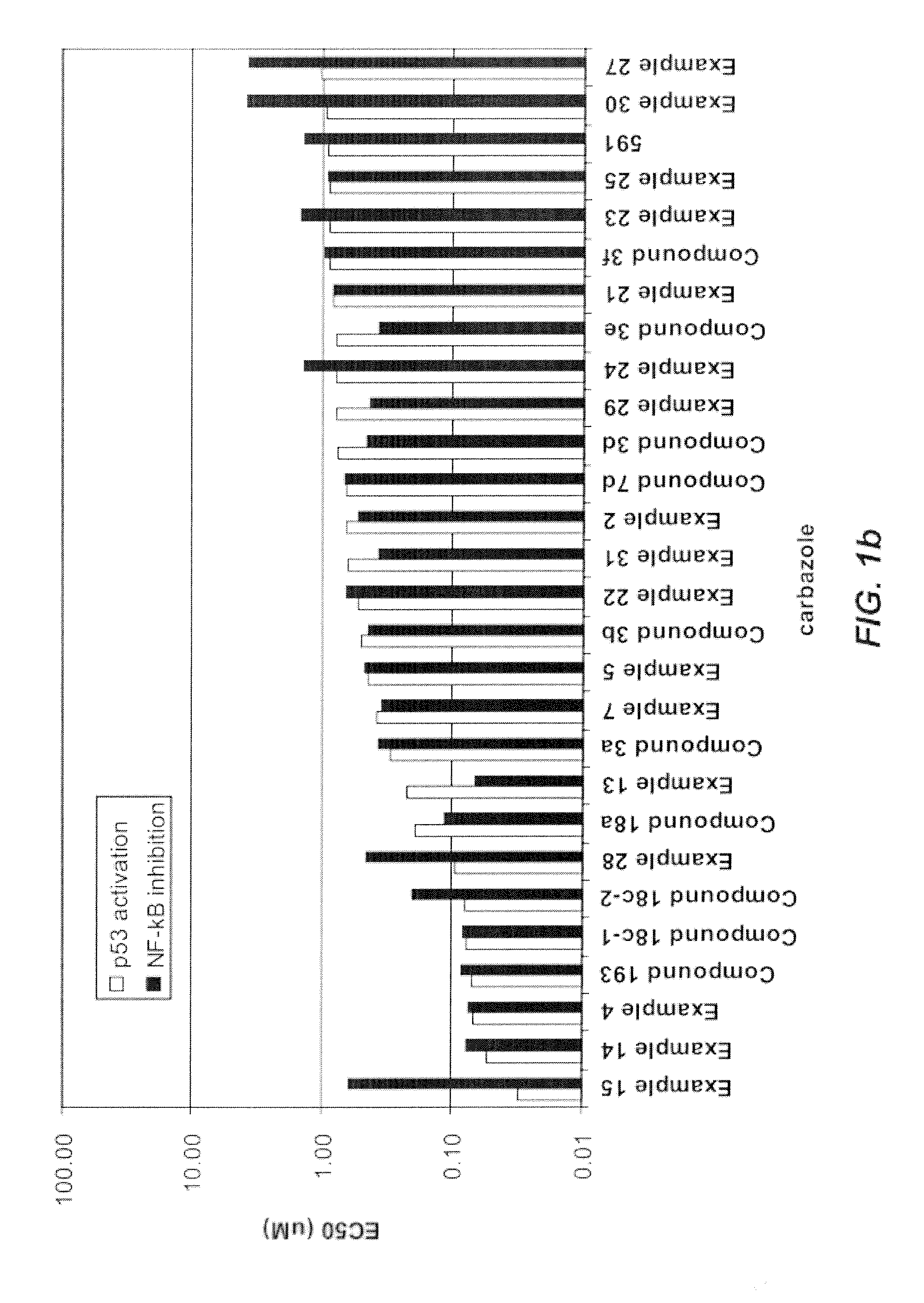 Carbazole Compounds and Therapeutic Uses of the Compounds