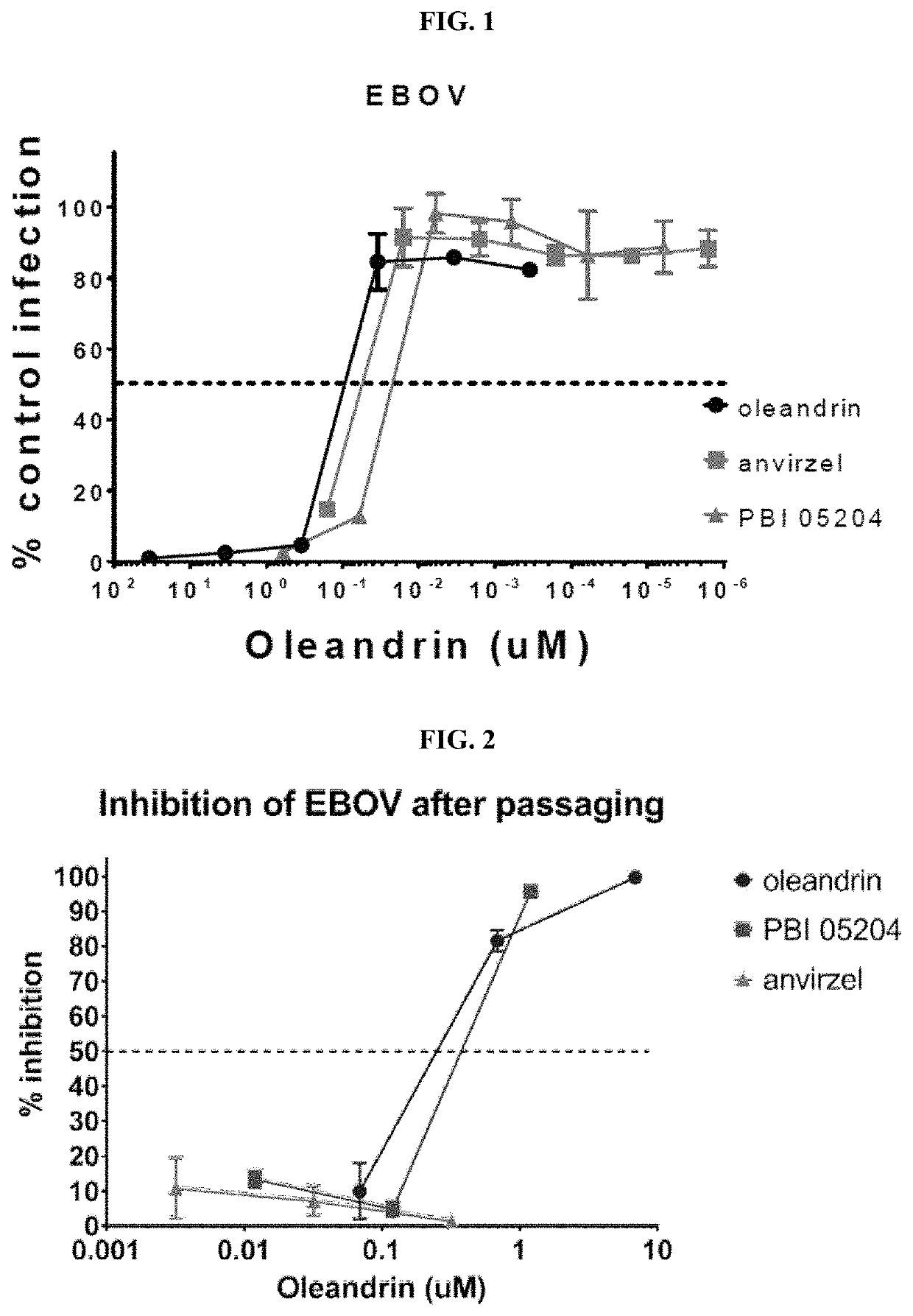 Method and compostitions for treating coronavirus infection