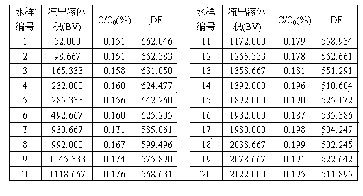 Caesium selective absorbent and preparation method thereof