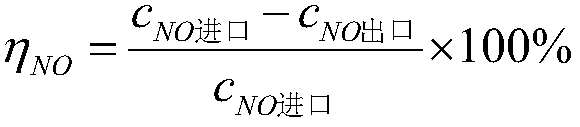 Manganese-based low-temperature flue gas denitration catalyst and preparation method thereof