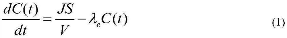 Method of adjusting radon exhalation rate and effective decay constant by using radon chamber