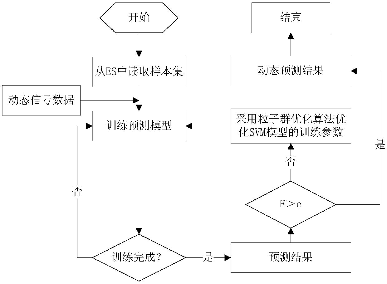 Host intrusion detection method and device