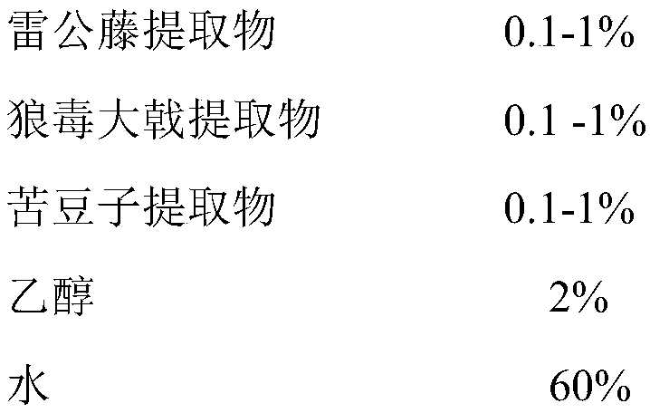 Plant-sourced pesticide micron emulsion used for preventing aphid and locust, and preparation method thereof