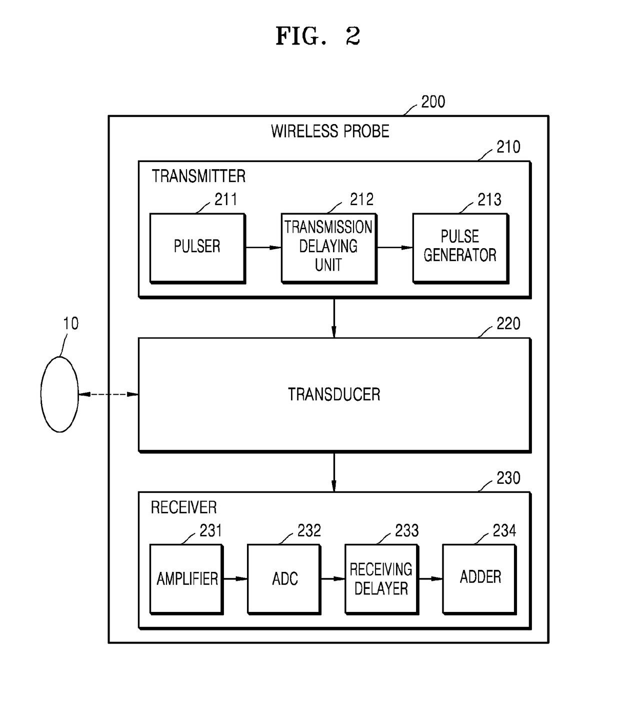 Ultrasound diagnostic apparatus and method and computer readable storage medium