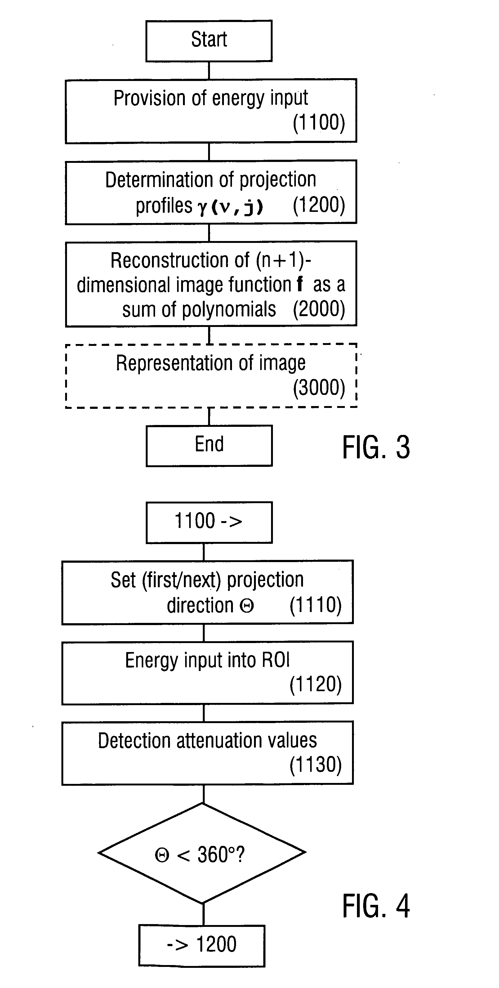 Method and Device of Reconstructing an (N+1)-Dimensional Image Function from Radon Data