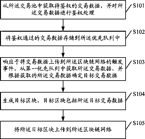 A data processing method, device, node device, and storage medium