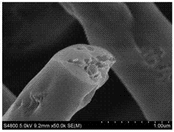 Electrostatic spinning liquid for silicon dioxide fibers and method for preparing porous silica dioxide fibers by utilizing electrospinning method