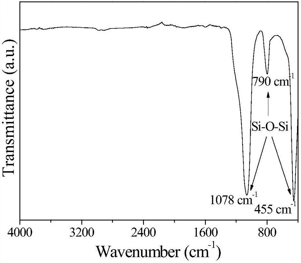 Electrostatic spinning liquid for silicon dioxide fibers and method for preparing porous silica dioxide fibers by utilizing electrospinning method