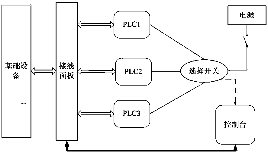 A device that can support data collection of multiple industrial control protocols