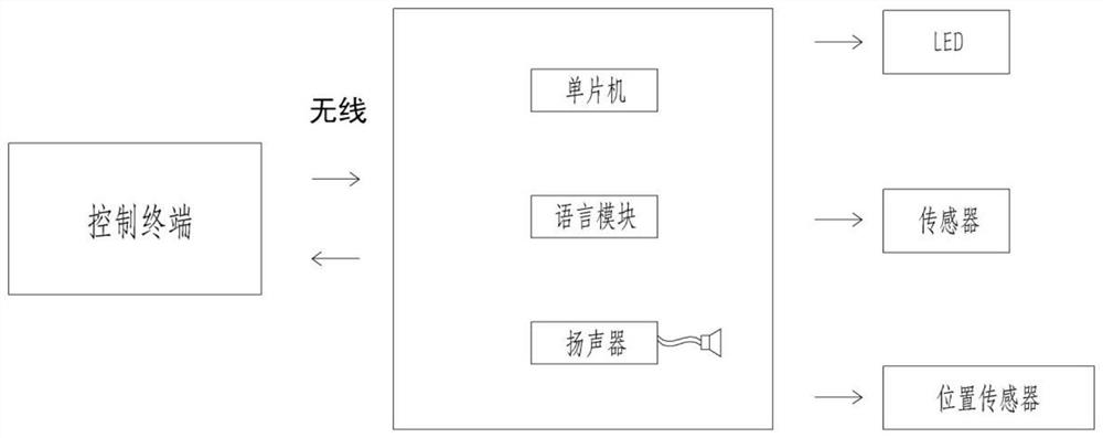 Photoelectric mutual inductance acupuncture teaching training model