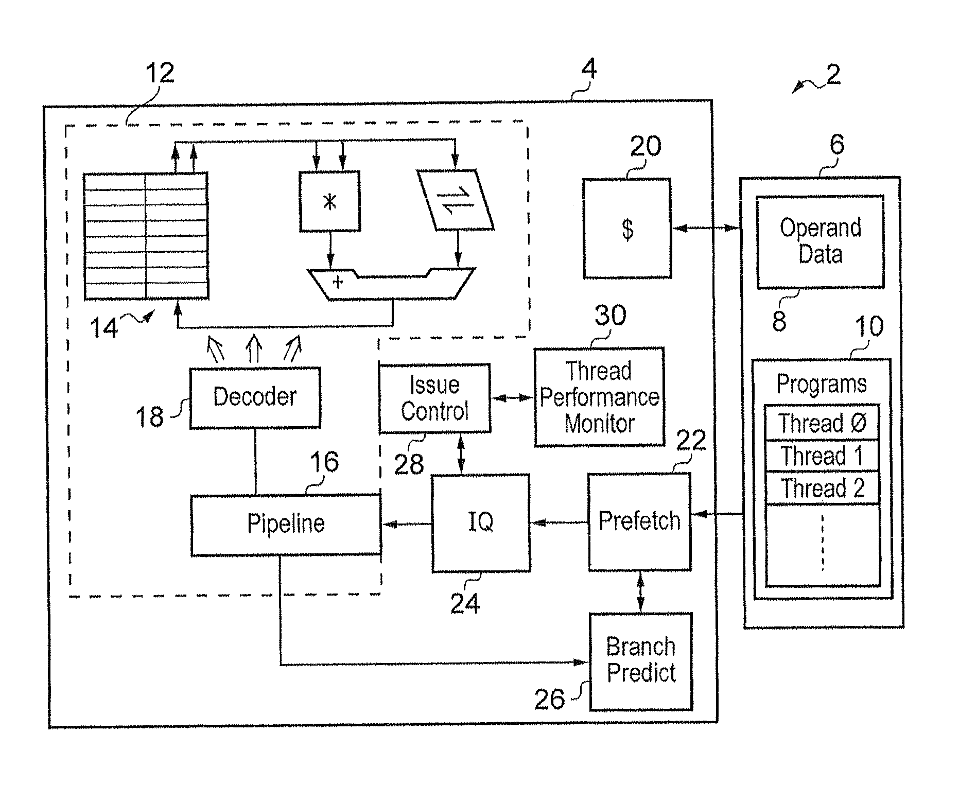 Thread selection for multithreaded processing