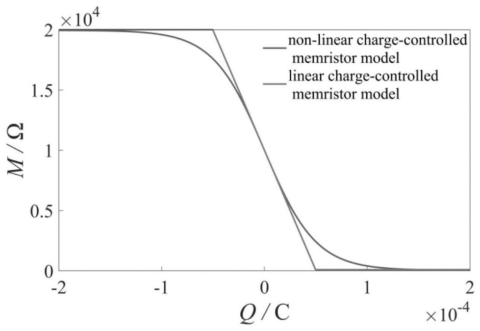 An image processing method based on dual-mode memristive bridge synaptic circuit