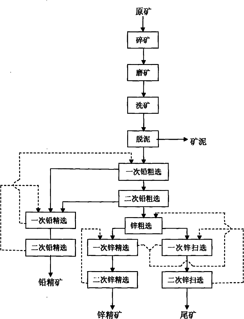 Beneficiation method for improving recovery rate of low-grade zinc oxide ore