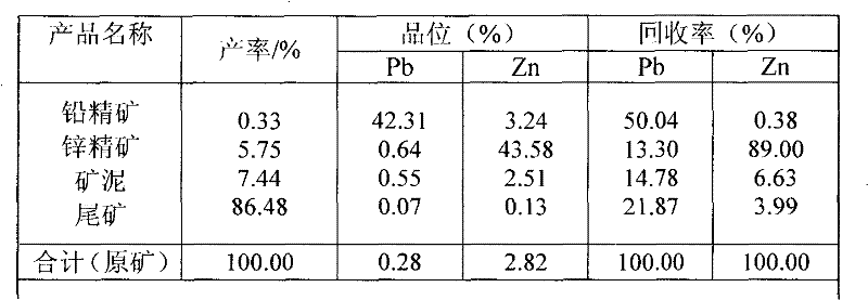 Beneficiation method for improving recovery rate of low-grade zinc oxide ore