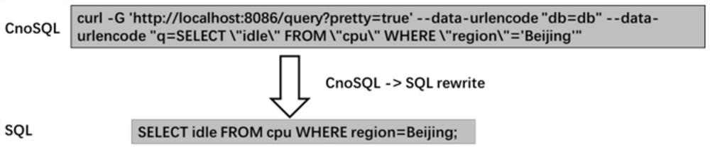 Query time prediction method for time sequence database