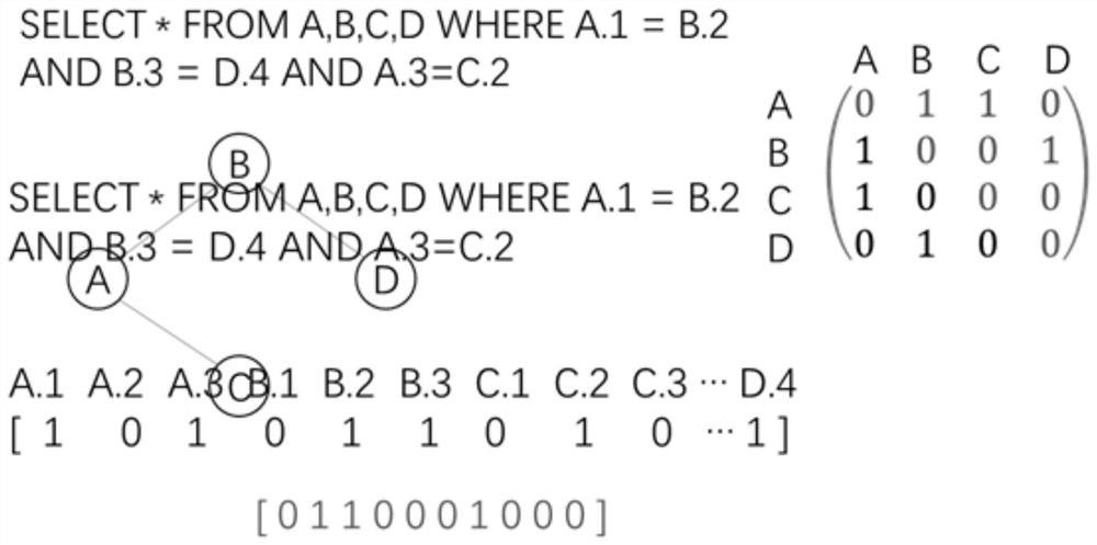 Query time prediction method for time sequence database