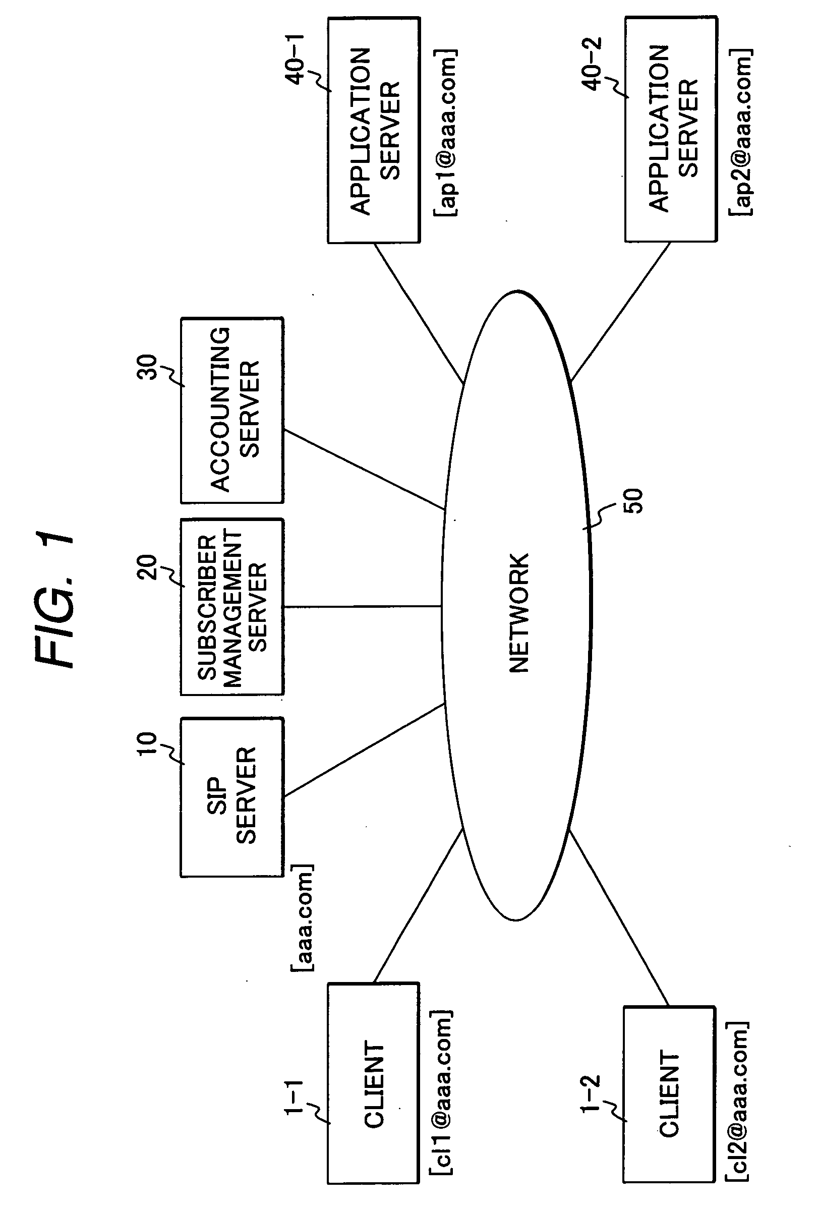 Information service communication network system and session management server