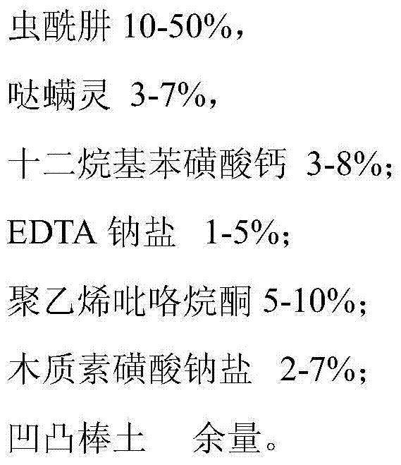 Pyridaben-containing water dispersible granules and application