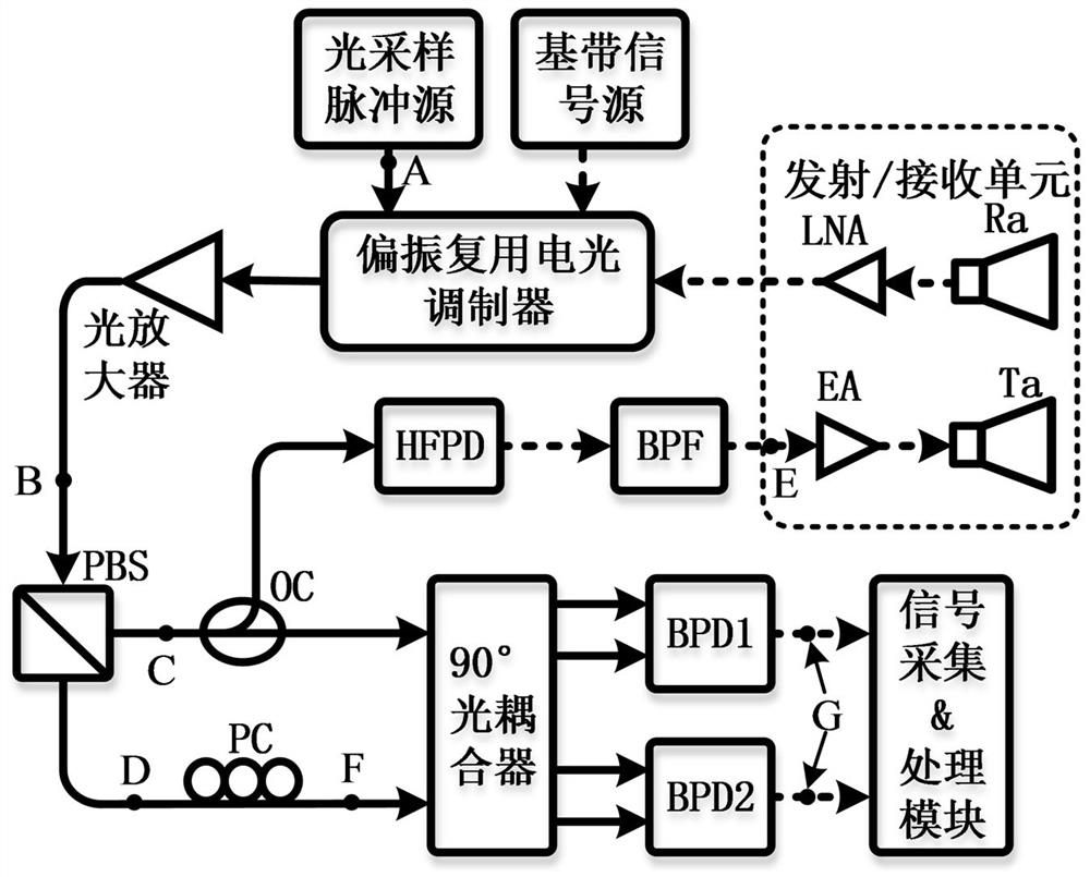 Microwave photon radar detection method and system based on photon sampling and coherent receiving