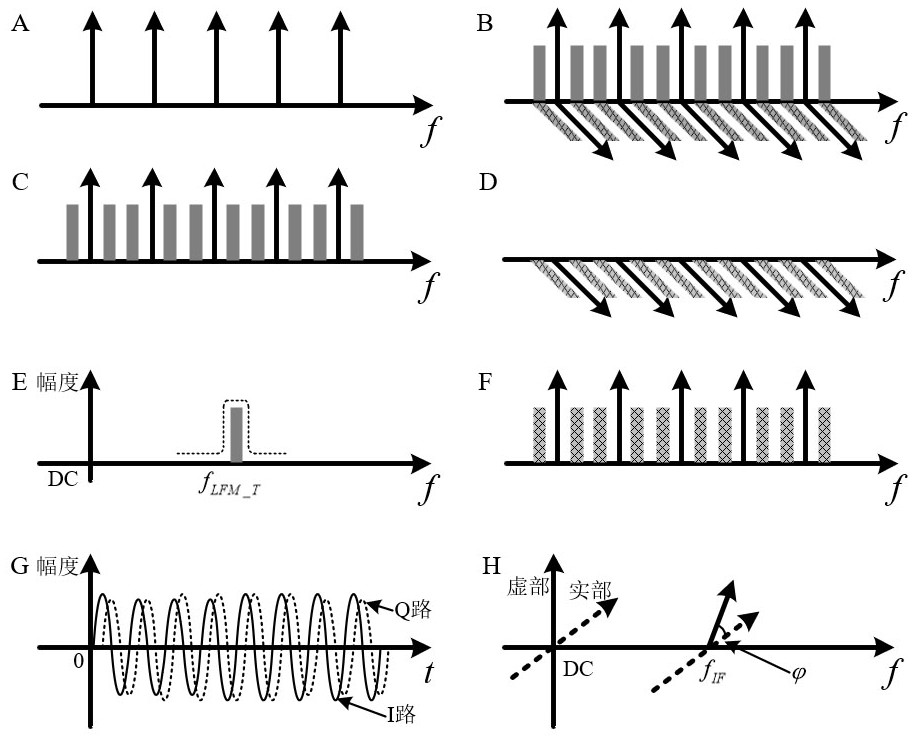 Microwave photon radar detection method and system based on photon sampling and coherent receiving