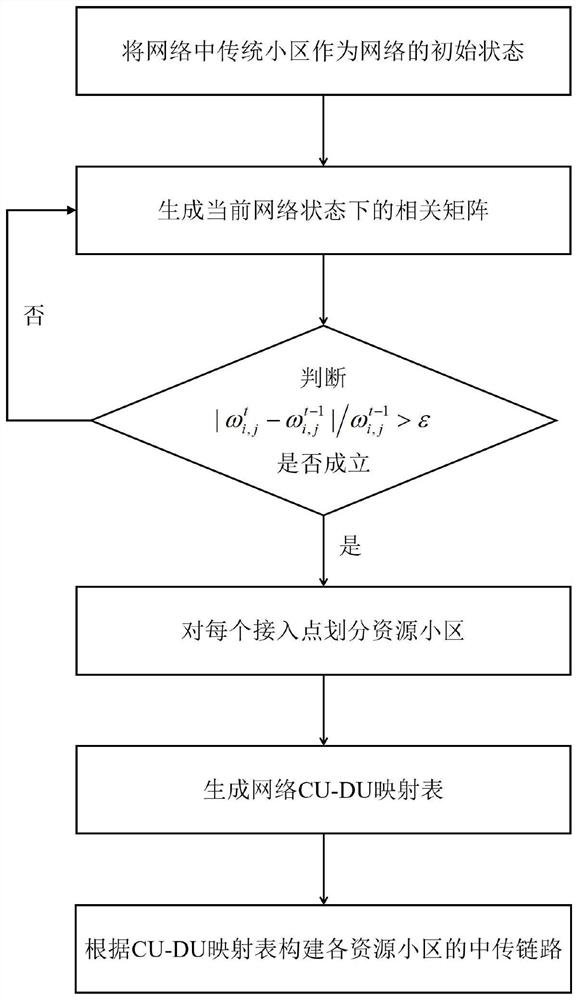 Network Coverage Enhancement Method Based on Adaptive Generation of Resource Cells