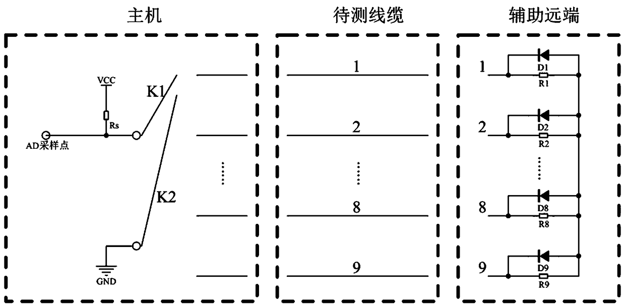 Communication cable breaking and wrongly connected line sequence measuring method and system