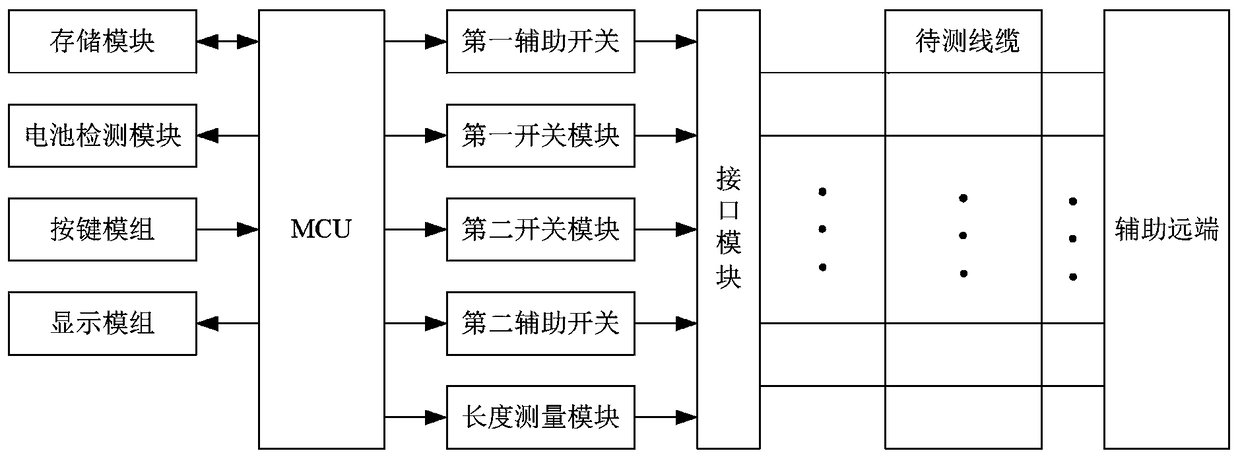 Communication cable breaking and wrongly connected line sequence measuring method and system