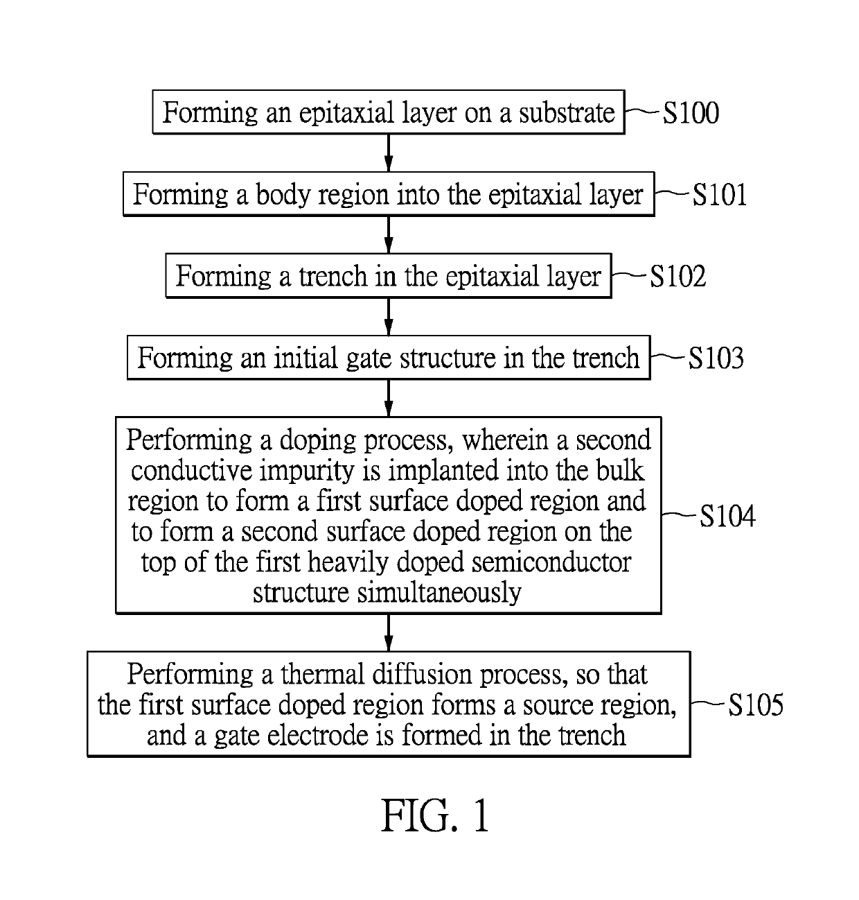 Trench power semiconductor device and manufacturing method thereof