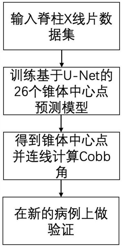 Scoliosis progress prediction method based on X-ray film and scoliosis progress prediction device based on X-ray film