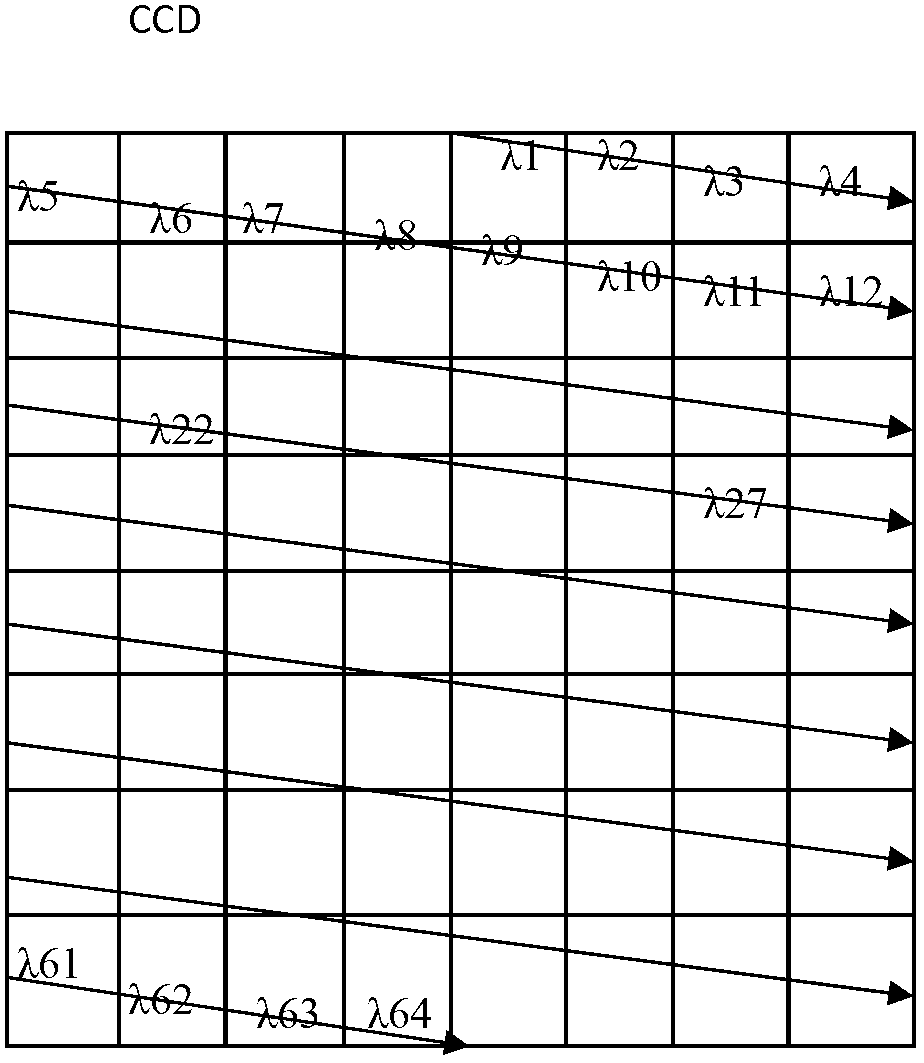 Spectrum analyzer and preparation method of G-T resonant cavity array of spectrum analyzer