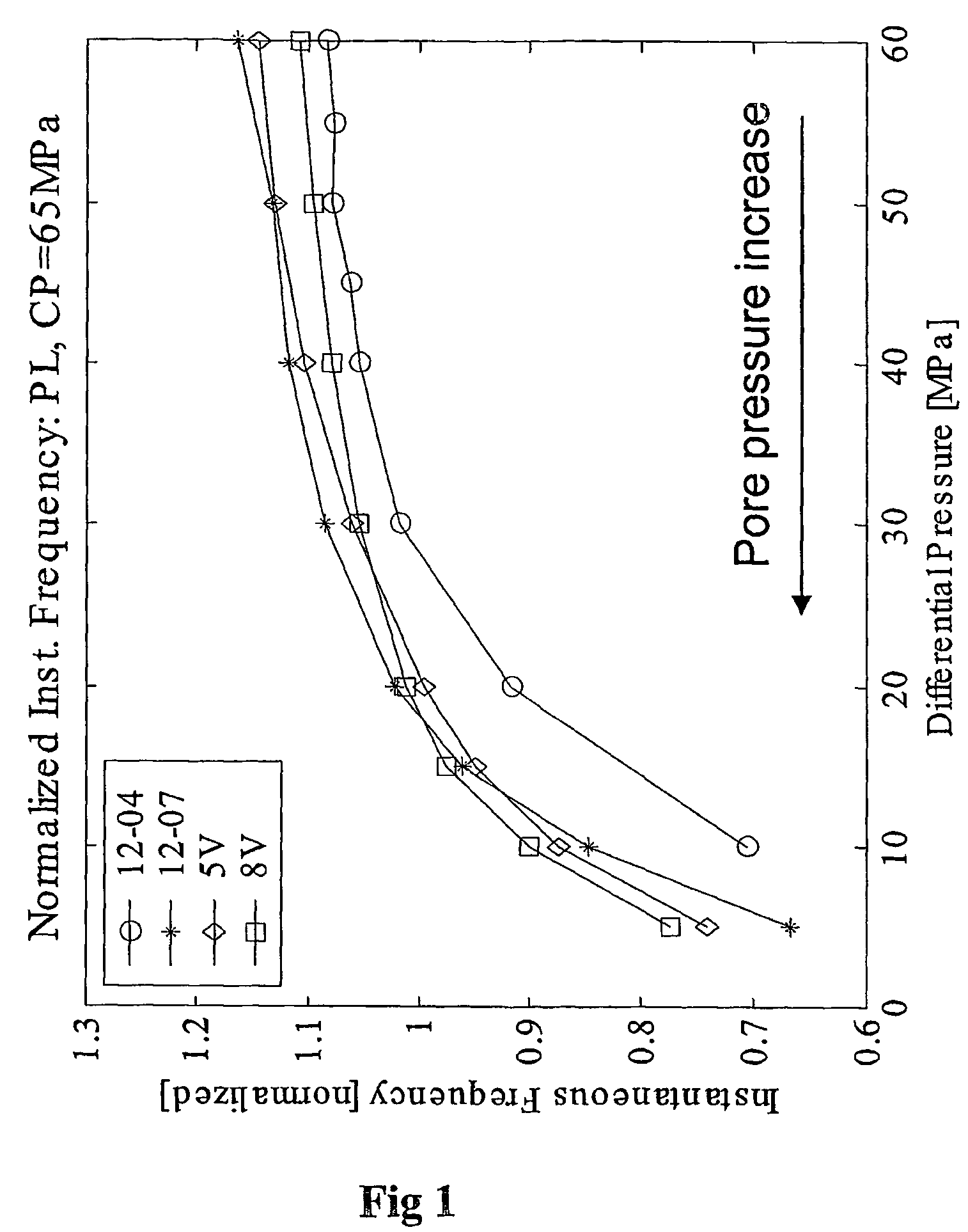 Method for predicting pore pressure