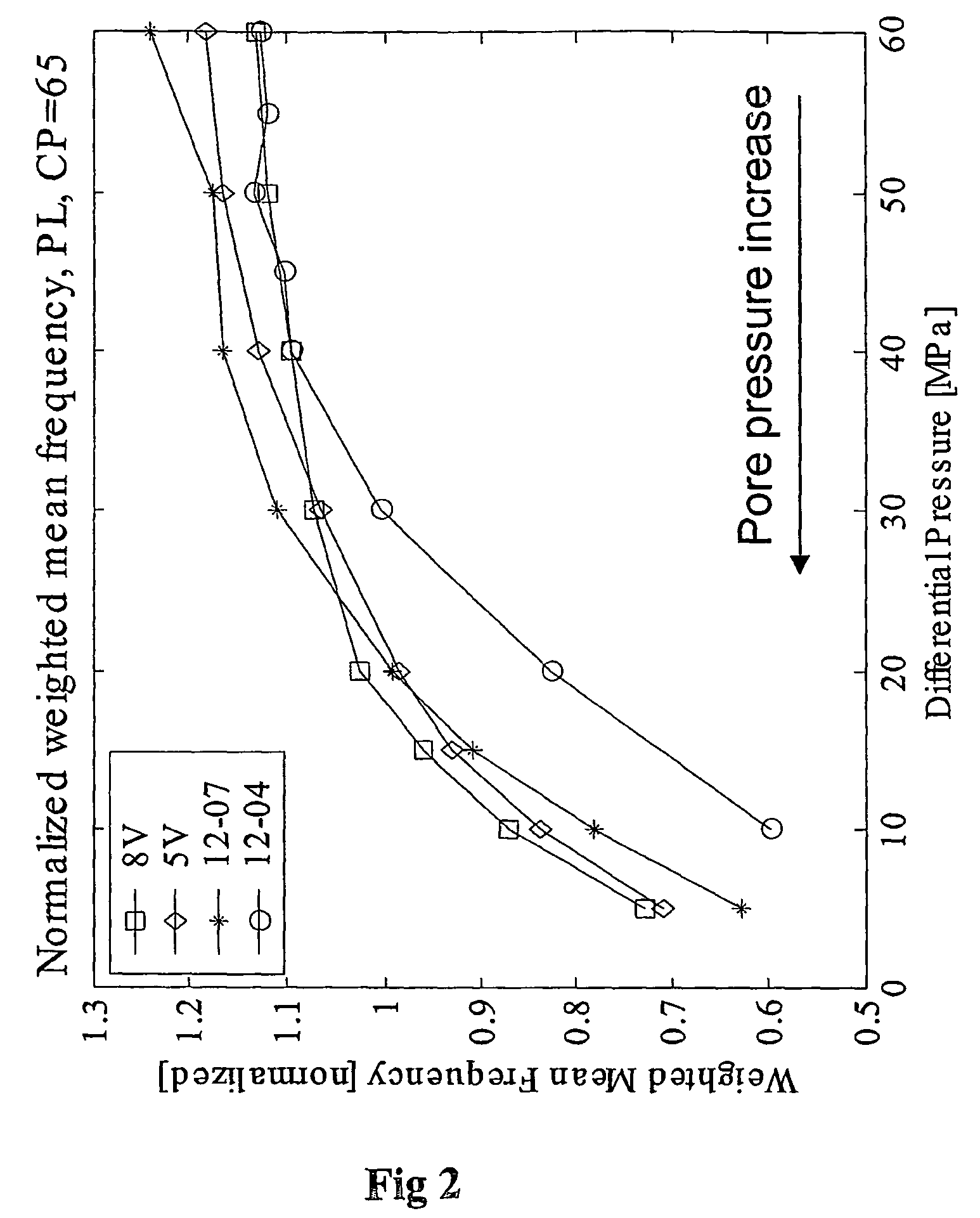 Method for predicting pore pressure