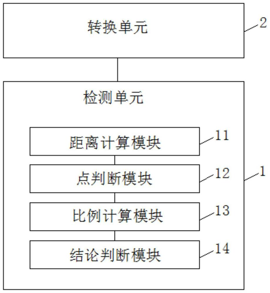 Method and device for image blurred screen detection