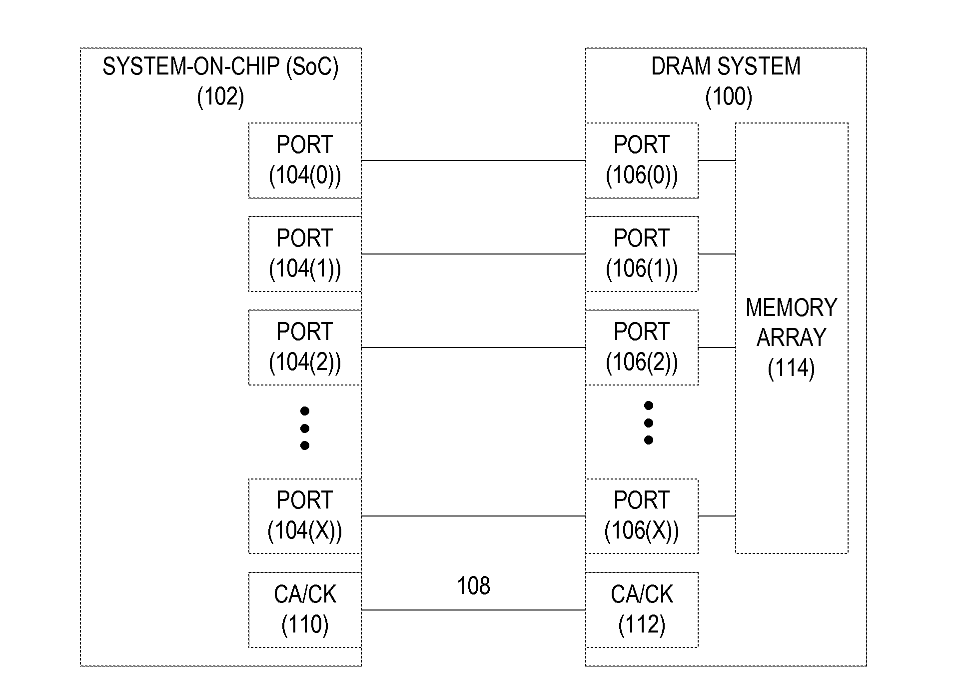 Providing memory training of dynamic random access memory (DRAM) systems using port-to-port loopbacks, and related methods, systems, and apparatuses