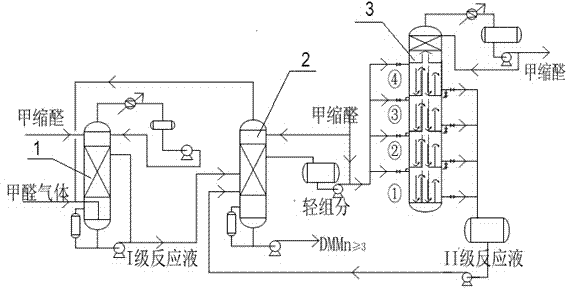 Multi-section reaction tower for polyoxymethylene dimethyl ether synthesis and polyoxymethylene dimethyl ether synthesis process unit