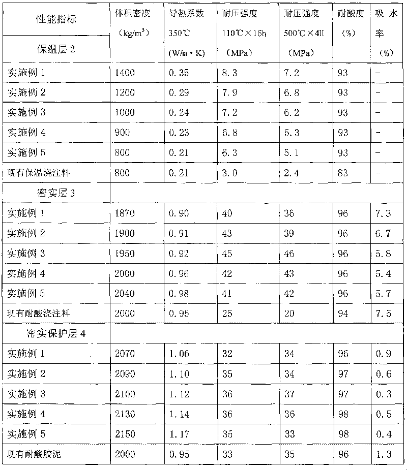 Crack resistance amorphous acid-proof pouring material, crack resistance acid-proof heat preservation protective layer and manufacturing method thereof