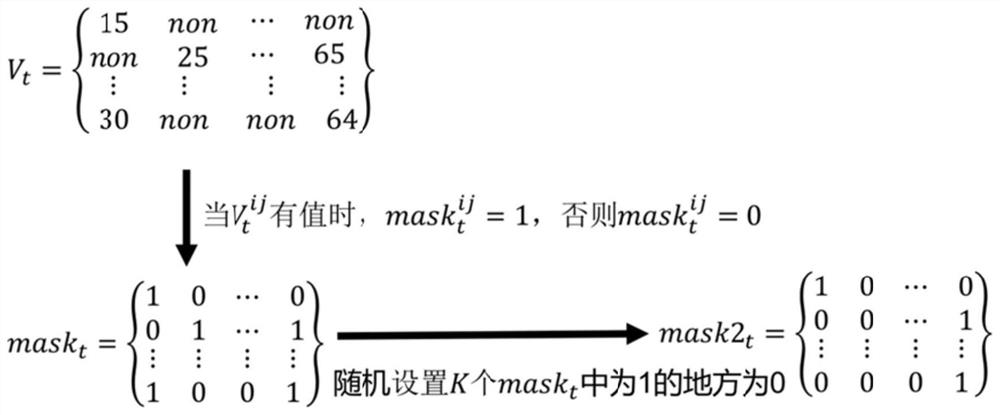 Environmental data lattice point processing method based on graph convolutional network