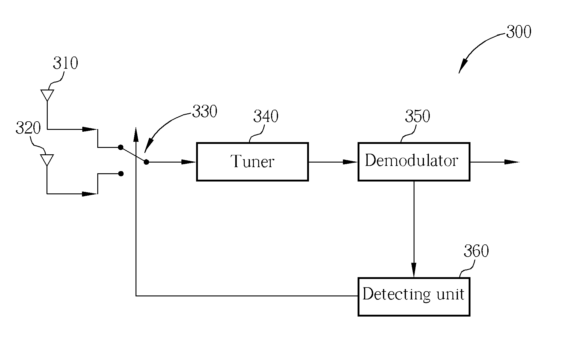 Method and apparatus for antenna diversity