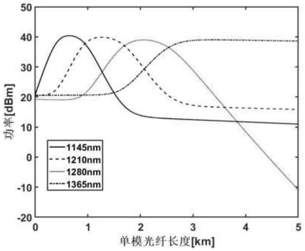 Narrow-band low-noise random fiber laser Raman pump light source