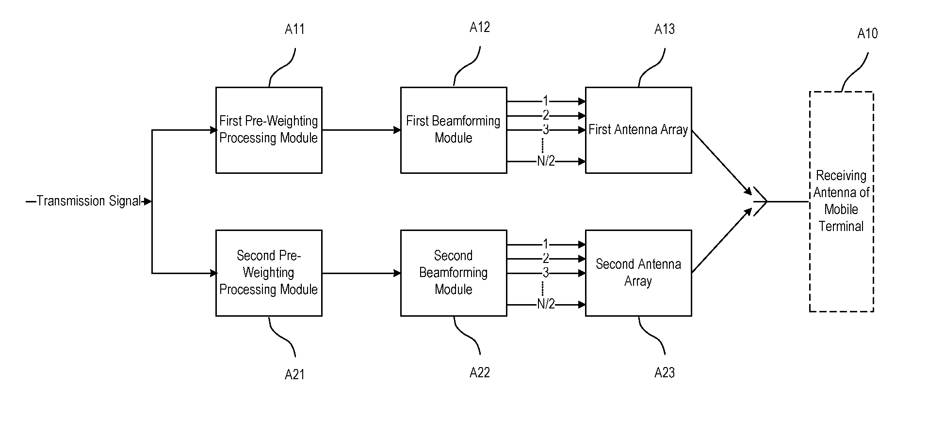 Community antenna system in the closed loop mode and the method thereof